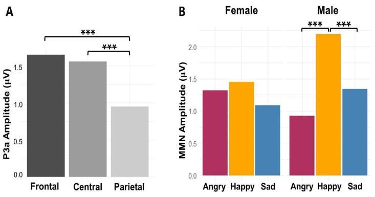 https://cdn.ncbi.nlm.nih.gov/pmc/blobs/2f7b/11674735/f77c80484e5c/brainsci-14-01216-g005.jpg