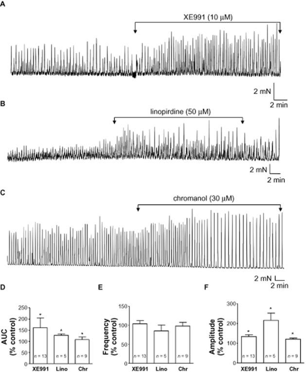 https://cdn.ncbi.nlm.nih.gov/pmc/blobs/2f7b/3831709/d1ad6b69ef42/bph0169-1290-f1.jpg