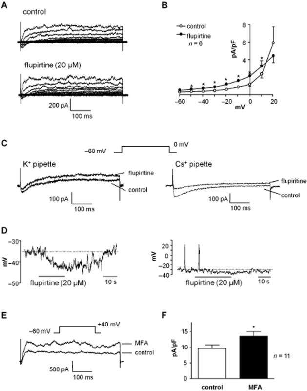https://cdn.ncbi.nlm.nih.gov/pmc/blobs/2f7b/3831709/ea457d217f70/bph0169-1290-f6.jpg