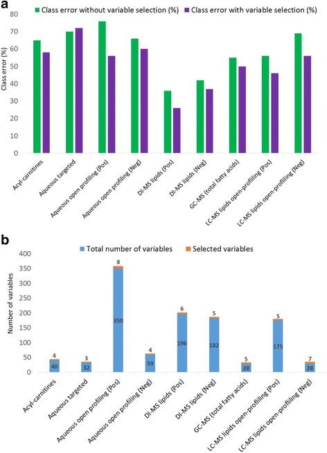 https://cdn.ncbi.nlm.nih.gov/pmc/blobs/2f7b/5133491/8fa2c315ade8/12859_2016_1292_Fig3_HTML.jpg