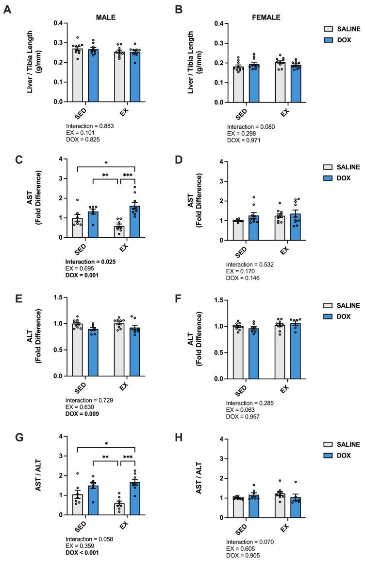 https://cdn.ncbi.nlm.nih.gov/pmc/blobs/2f7c/10298992/006d0b69210d/ijms-24-10222-g005.jpg