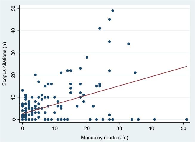 https://cdn.ncbi.nlm.nih.gov/pmc/blobs/2f82/4912322/4c560762242c/jpr-9-391Fig1.jpg