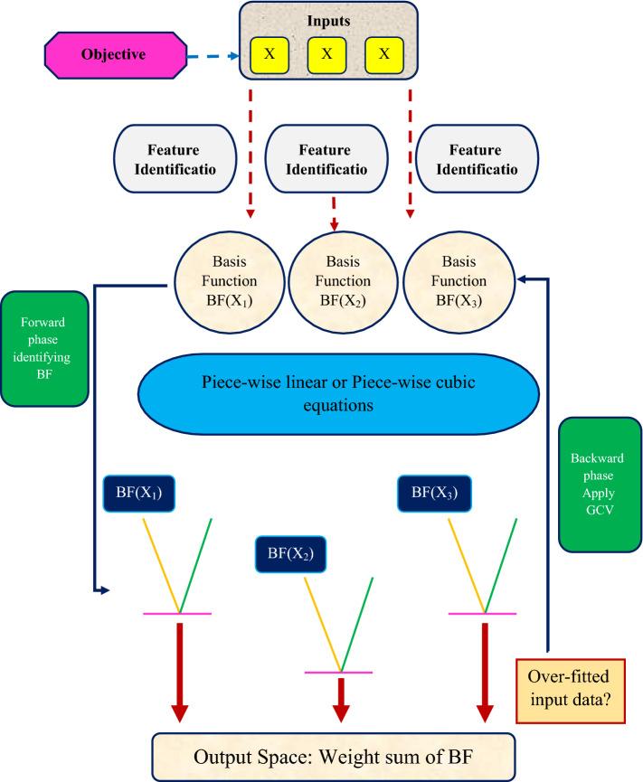 https://cdn.ncbi.nlm.nih.gov/pmc/blobs/2f84/9395420/324682eb3a4a/41598_2022_17983_Fig2_HTML.jpg