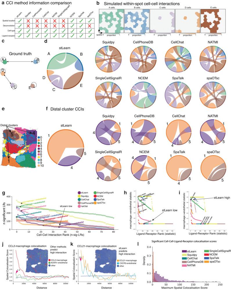https://cdn.ncbi.nlm.nih.gov/pmc/blobs/2f86/10676408/64f005aaa3e3/41467_2023_43120_Fig5_HTML.jpg