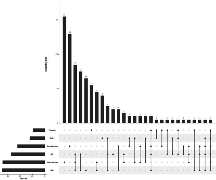https://cdn.ncbi.nlm.nih.gov/pmc/blobs/2f86/10904974/9b513afd2eab/CAM4-13-e6860-g003.jpg