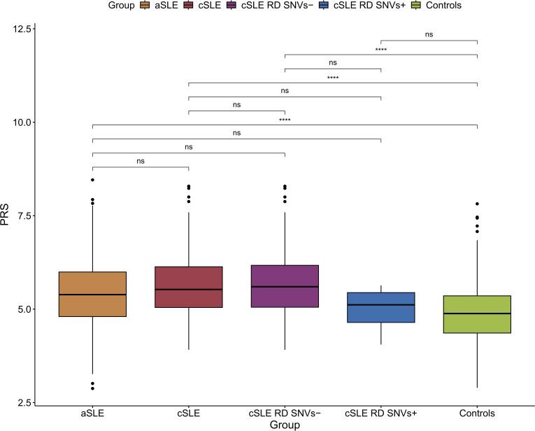 https://cdn.ncbi.nlm.nih.gov/pmc/blobs/2f8b/11815458/824eebf622fa/lupus-12-1-g001.jpg