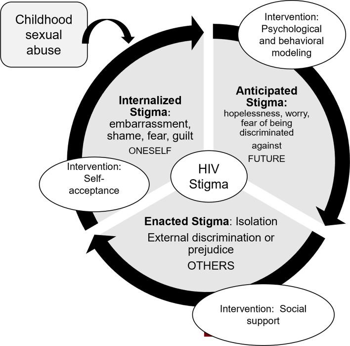 https://cdn.ncbi.nlm.nih.gov/pmc/blobs/2f8c/11471707/0d3a3f6c54bb/10461_2024_4445_Fig1_HTML.jpg