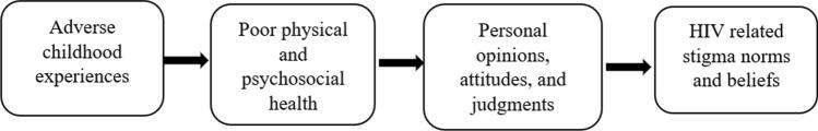 https://cdn.ncbi.nlm.nih.gov/pmc/blobs/2f8c/11471707/611a36d5284b/10461_2024_4445_Fig2_HTML.jpg