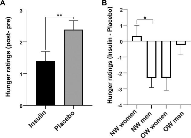https://cdn.ncbi.nlm.nih.gov/pmc/blobs/2f8c/9395264/a0cac525c41e/41366_2022_1167_Fig2_HTML.jpg