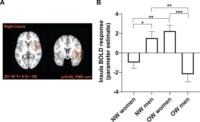 https://cdn.ncbi.nlm.nih.gov/pmc/blobs/2f8c/9395264/bed4e258c3be/41366_2022_1167_Fig3_HTML.jpg