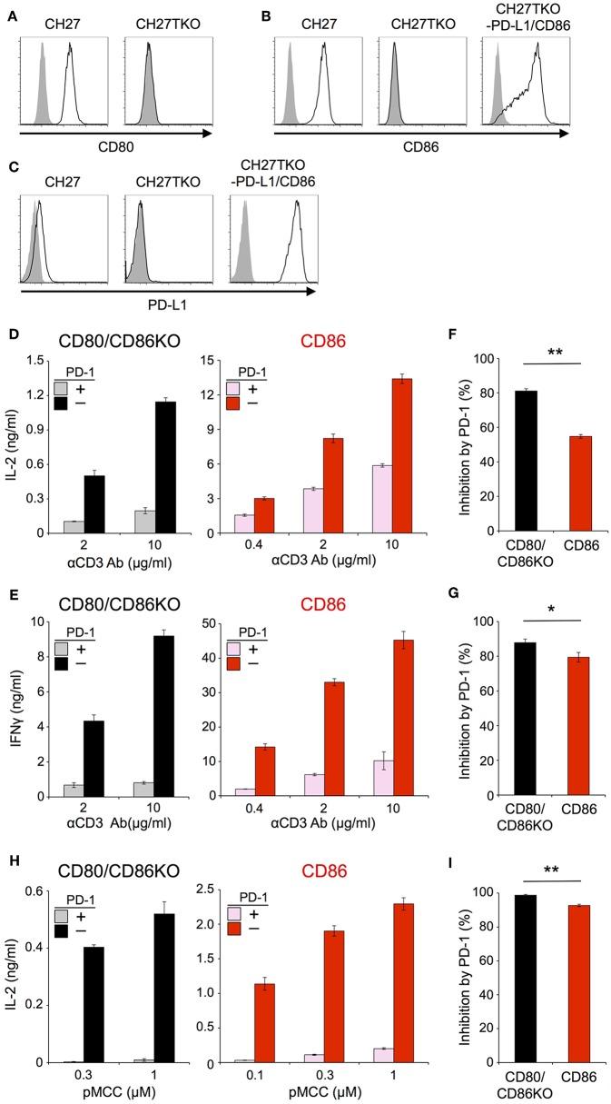 https://cdn.ncbi.nlm.nih.gov/pmc/blobs/2f8e/6455061/010568800d9b/fimmu-10-00630-g0004.jpg