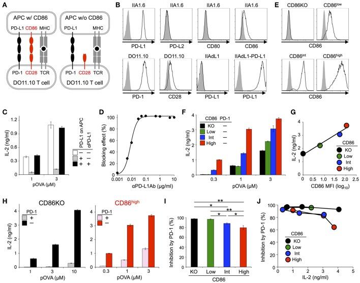 https://cdn.ncbi.nlm.nih.gov/pmc/blobs/2f8e/6455061/86a2853a3739/fimmu-10-00630-g0001.jpg