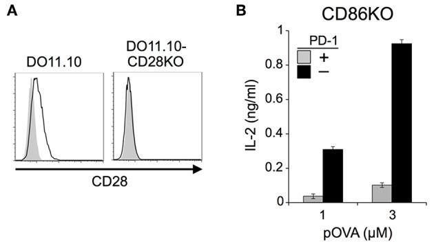 https://cdn.ncbi.nlm.nih.gov/pmc/blobs/2f8e/6455061/d833379a266e/fimmu-10-00630-g0002.jpg