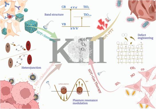 https://cdn.ncbi.nlm.nih.gov/pmc/blobs/2f8f/10477905/3f0d63ebdbb5/ADVS-10-2301764-g018.jpg