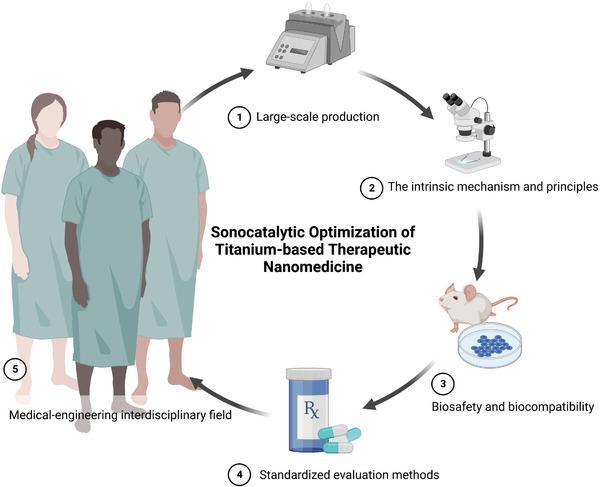 https://cdn.ncbi.nlm.nih.gov/pmc/blobs/2f8f/10477905/c4b750affbfd/ADVS-10-2301764-g006.jpg