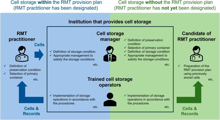 https://cdn.ncbi.nlm.nih.gov/pmc/blobs/2f90/12246579/c394943f6fc0/gr2.jpg