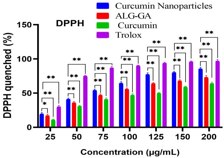 https://cdn.ncbi.nlm.nih.gov/pmc/blobs/2f90/7249151/021221be589b/molecules-25-02244-g007.jpg