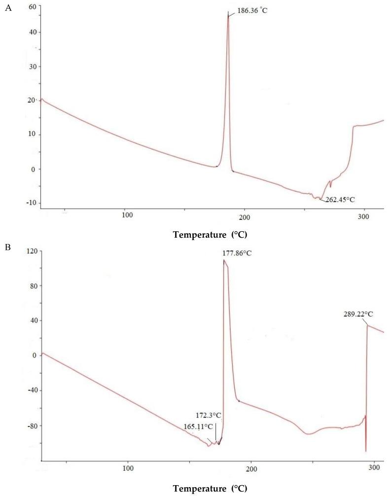 https://cdn.ncbi.nlm.nih.gov/pmc/blobs/2f90/7249151/062418af9339/molecules-25-02244-g003a.jpg