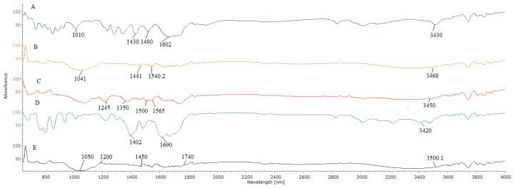 https://cdn.ncbi.nlm.nih.gov/pmc/blobs/2f90/7249151/744652bfaba7/molecules-25-02244-g001.jpg