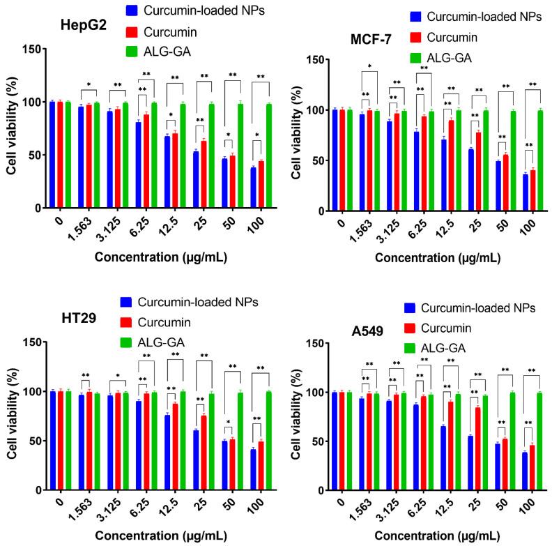 https://cdn.ncbi.nlm.nih.gov/pmc/blobs/2f90/7249151/f104f5cc6d8d/molecules-25-02244-g008.jpg