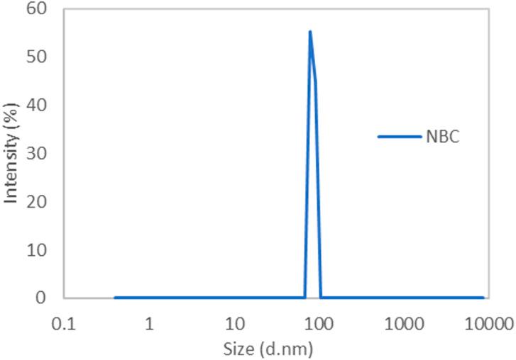 https://cdn.ncbi.nlm.nih.gov/pmc/blobs/2f91/11240217/439af0a534c8/d3ra08721b-f2.jpg