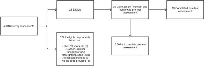 https://cdn.ncbi.nlm.nih.gov/pmc/blobs/2f92/10511780/9d5fd27e29a4/gr1.jpg