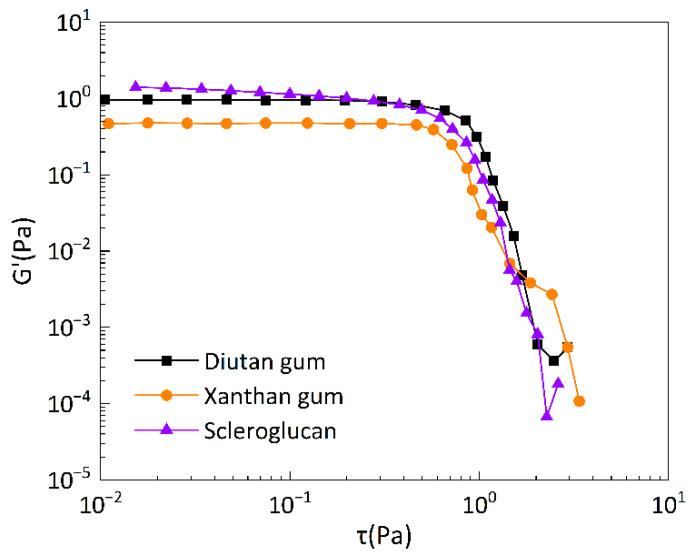 https://cdn.ncbi.nlm.nih.gov/pmc/blobs/2f93/10648124/689108df785f/polymers-15-04338-g013.jpg