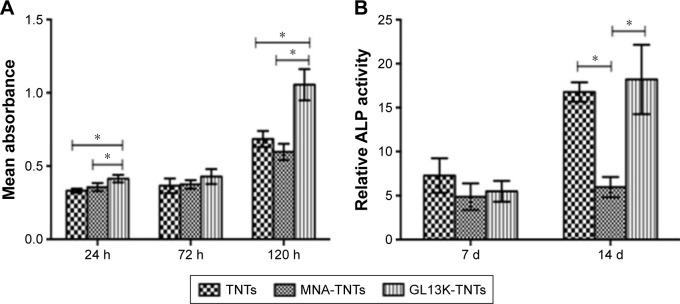 https://cdn.ncbi.nlm.nih.gov/pmc/blobs/2f94/5396942/93676bbe318d/ijn-12-2995Fig7.jpg
