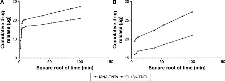 https://cdn.ncbi.nlm.nih.gov/pmc/blobs/2f94/5396942/d86364bc2d69/ijn-12-2995Fig4.jpg