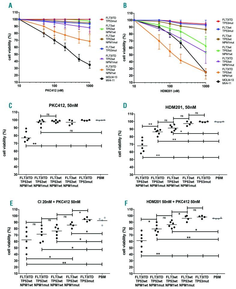 https://cdn.ncbi.nlm.nih.gov/pmc/blobs/2f95/6278968/ec44a4a6e6df/1031862.fig2.jpg