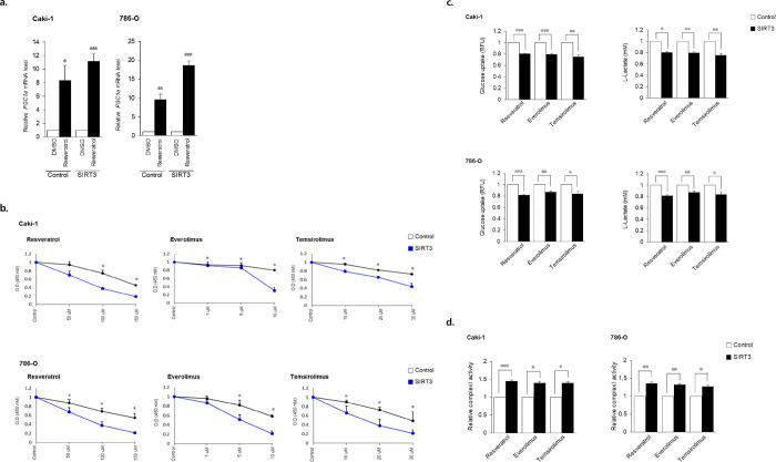 https://cdn.ncbi.nlm.nih.gov/pmc/blobs/2f95/9173632/5ef60c63bb54/pone.0269432.g003.jpg