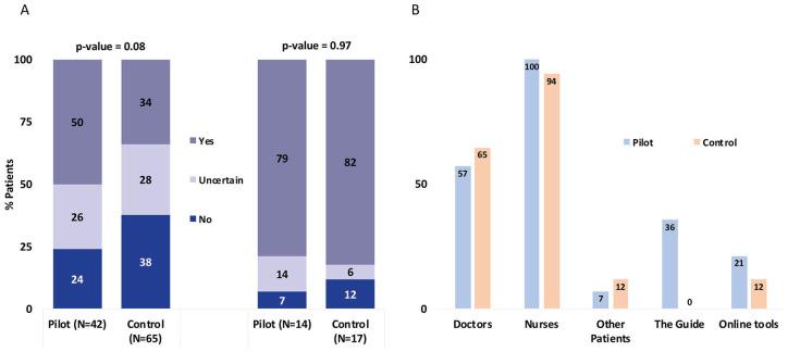 https://cdn.ncbi.nlm.nih.gov/pmc/blobs/2f9a/7457697/f52d83aa08ab/10.1177_2054358120949811-fig5.jpg