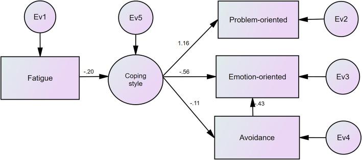 https://cdn.ncbi.nlm.nih.gov/pmc/blobs/2f9b/7339388/e06bfcd3a1ee/40359_2020_440_Fig2_HTML.jpg