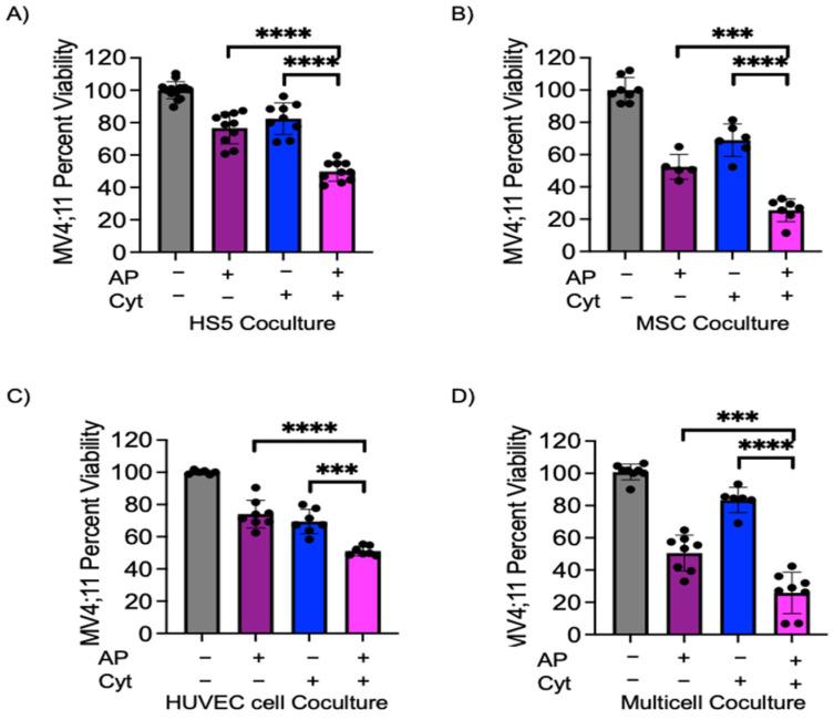 https://cdn.ncbi.nlm.nih.gov/pmc/blobs/2f9c/10296268/a4b04a587e70/cancers-15-03112-g003.jpg