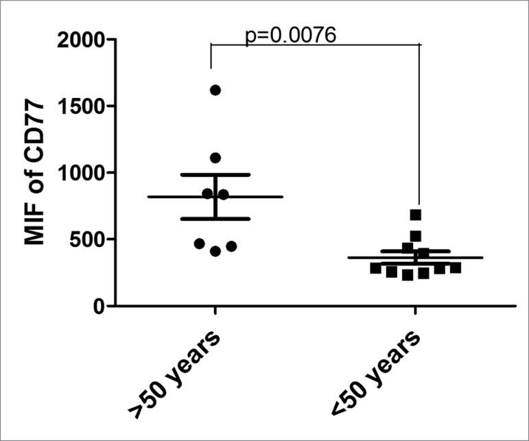 https://cdn.ncbi.nlm.nih.gov/pmc/blobs/2f9c/6534003/609c2fd5d809/2175-8239-jbn-3910-gf05.jpg