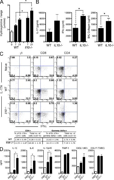https://cdn.ncbi.nlm.nih.gov/pmc/blobs/2f9e/2839145/c0d65d1b7146/JEM_20092121_RGB_Fig4.jpg