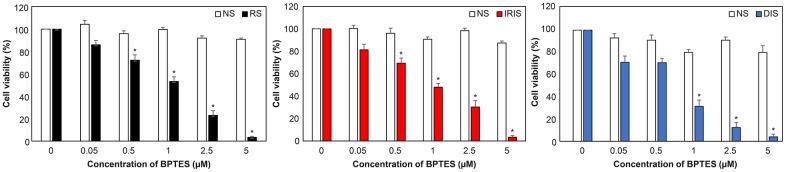 https://cdn.ncbi.nlm.nih.gov/pmc/blobs/2f9e/9740363/206844725827/aging-14-204391-g002.jpg