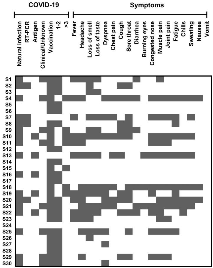 https://cdn.ncbi.nlm.nih.gov/pmc/blobs/2f9f/10144911/198abcb8b379/viruses-15-00966-g001.jpg