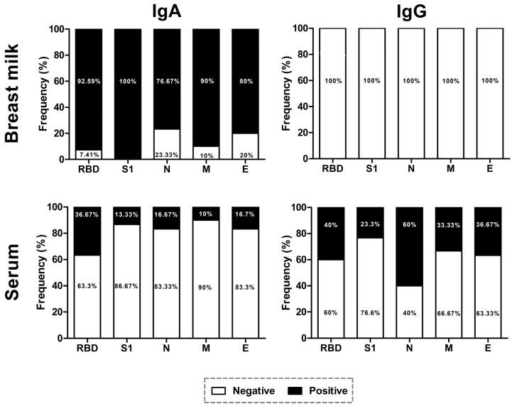 https://cdn.ncbi.nlm.nih.gov/pmc/blobs/2f9f/10144911/a273396bea1f/viruses-15-00966-g002.jpg