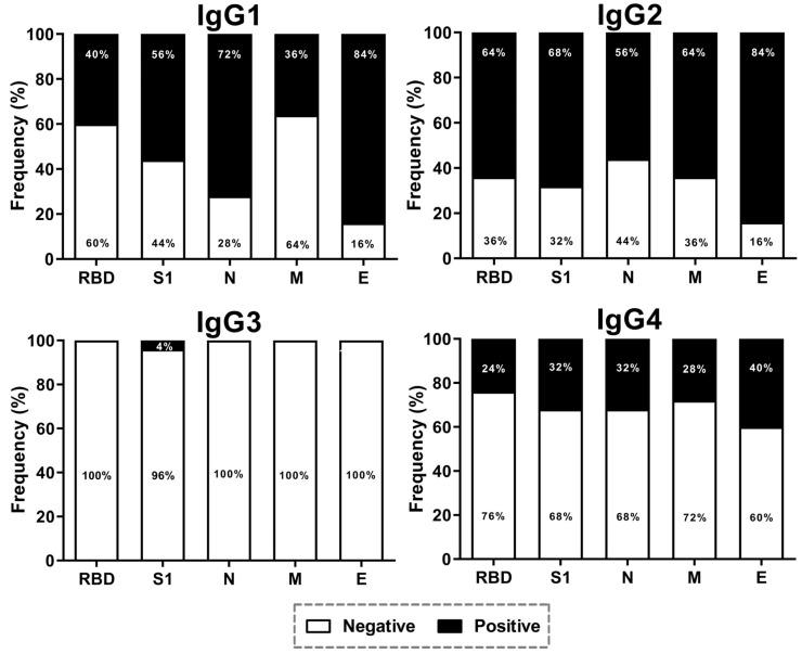 https://cdn.ncbi.nlm.nih.gov/pmc/blobs/2f9f/10144911/dbab8423f114/viruses-15-00966-g003.jpg
