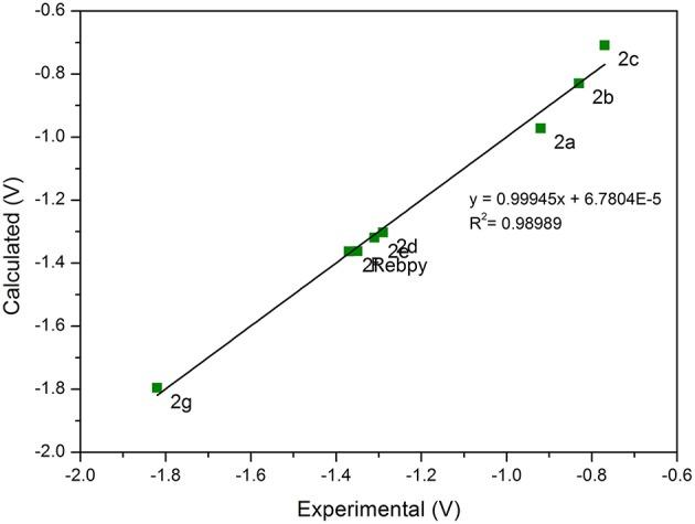 https://cdn.ncbi.nlm.nih.gov/pmc/blobs/2fa0/6561311/a387e2901619/fchem-07-00417-g0004.jpg