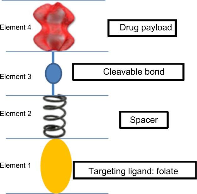 https://cdn.ncbi.nlm.nih.gov/pmc/blobs/2fa2/4096491/4ffb1a0d3bf5/ott-7-1223Fig1.jpg