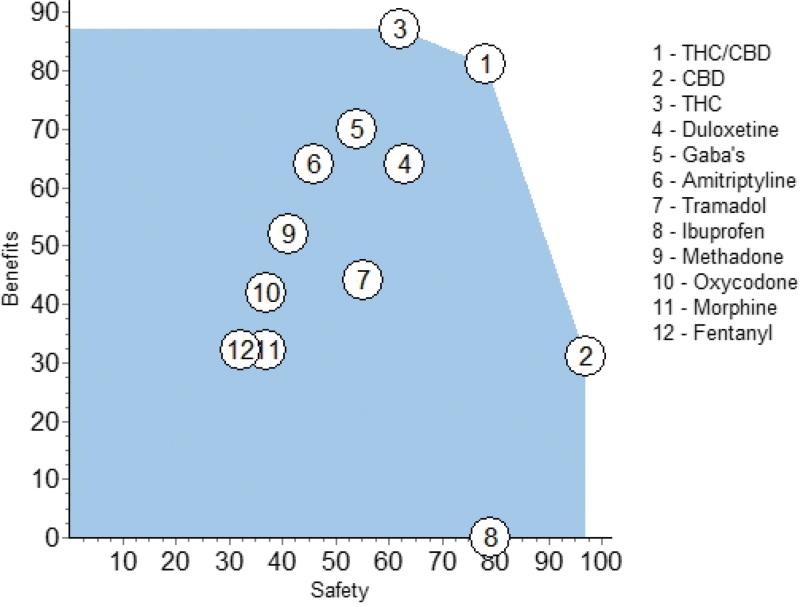 https://cdn.ncbi.nlm.nih.gov/pmc/blobs/2fa2/9418467/a73a973b3f09/can.2020.0129_figure5.jpg