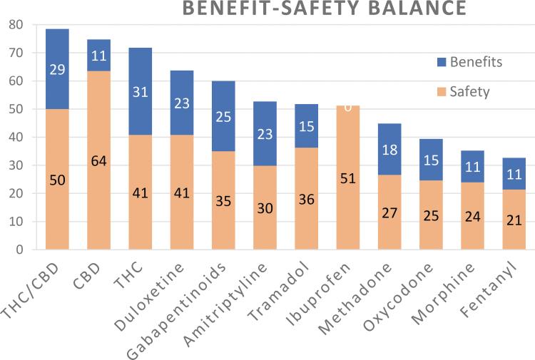 https://cdn.ncbi.nlm.nih.gov/pmc/blobs/2fa2/9418467/aedae73ba049/can.2020.0129_figure3.jpg