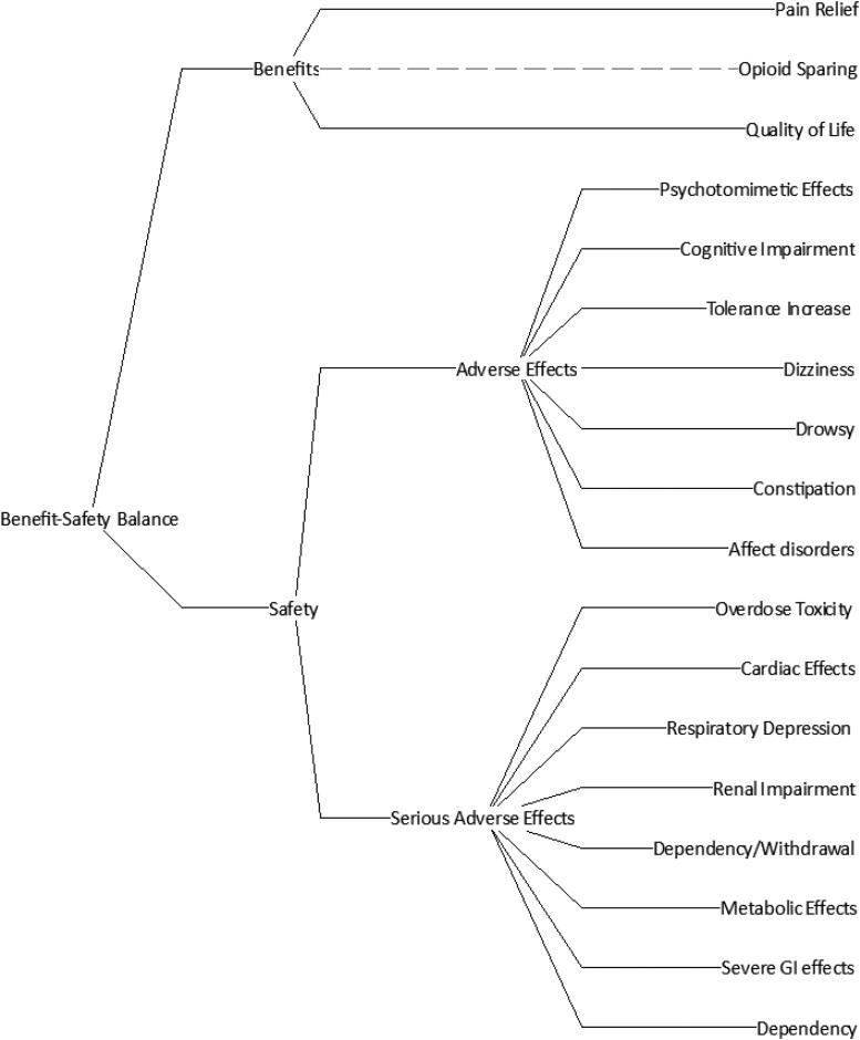 https://cdn.ncbi.nlm.nih.gov/pmc/blobs/2fa2/9418467/dd898e8b48bc/can.2020.0129_figure1.jpg