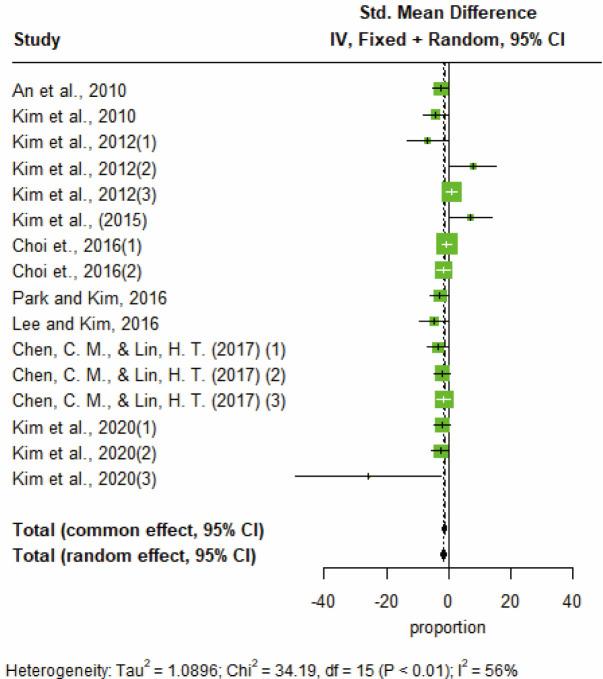 https://cdn.ncbi.nlm.nih.gov/pmc/blobs/2fa4/11097028/83a179dc1a49/kosfa-44-2-464-g6.jpg