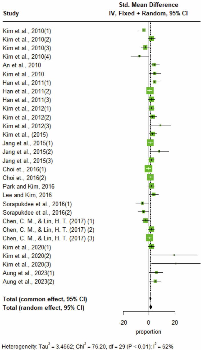 https://cdn.ncbi.nlm.nih.gov/pmc/blobs/2fa4/11097028/89c55273cca4/kosfa-44-2-464-g2.jpg
