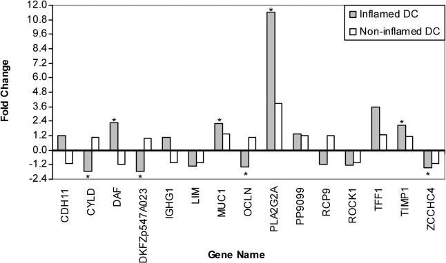 https://cdn.ncbi.nlm.nih.gov/pmc/blobs/2fa5/1196465/fa3ba8748d4c/pmed.0020199.g003.jpg