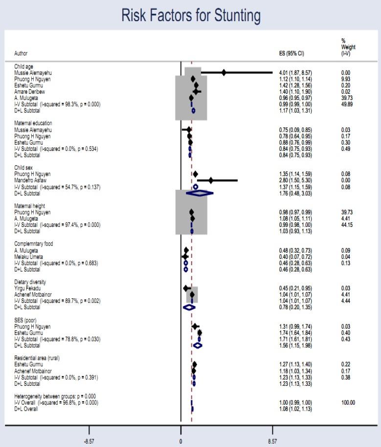 https://cdn.ncbi.nlm.nih.gov/pmc/blobs/2fa6/5440832/7ac2de0d148c/EJHS2702-0175Fig3.jpg