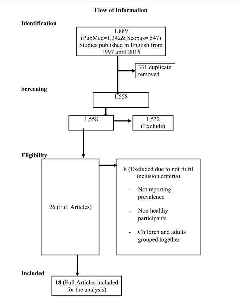 https://cdn.ncbi.nlm.nih.gov/pmc/blobs/2fa6/5440832/f224b841dca6/EJHS2702-0175Fig1.jpg